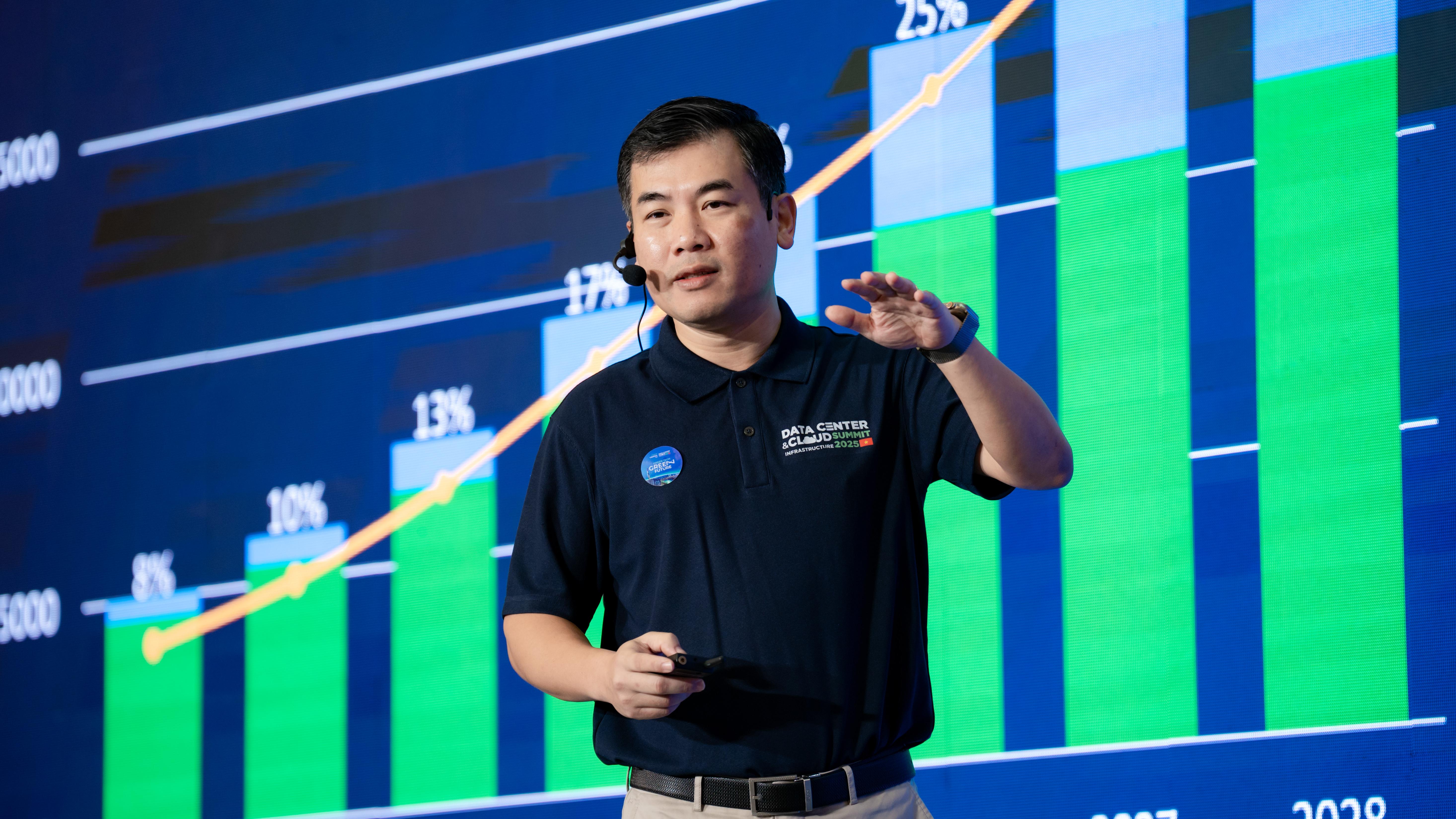 DCCI Summit 2025 TP. HCM: Tiên phong hạ tầng số cho tăng trưởng xanh