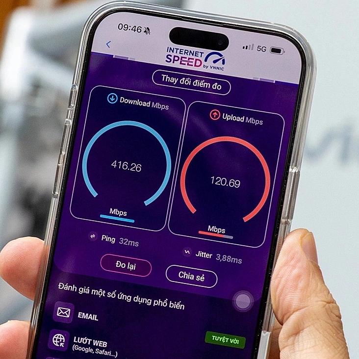 Tốc độ Internet di động Viettel dự kiến cải thiện 10% với băng tần 900 MHz