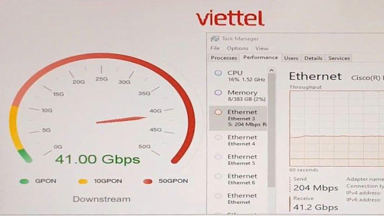 Viettel đạt tốc độ Internet kỷ lục 41 Gbps