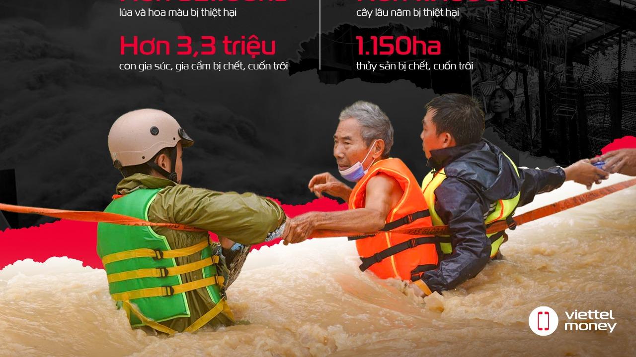 Đồng hành với người dân vùng lũ miền Trung và Tây Nguyên