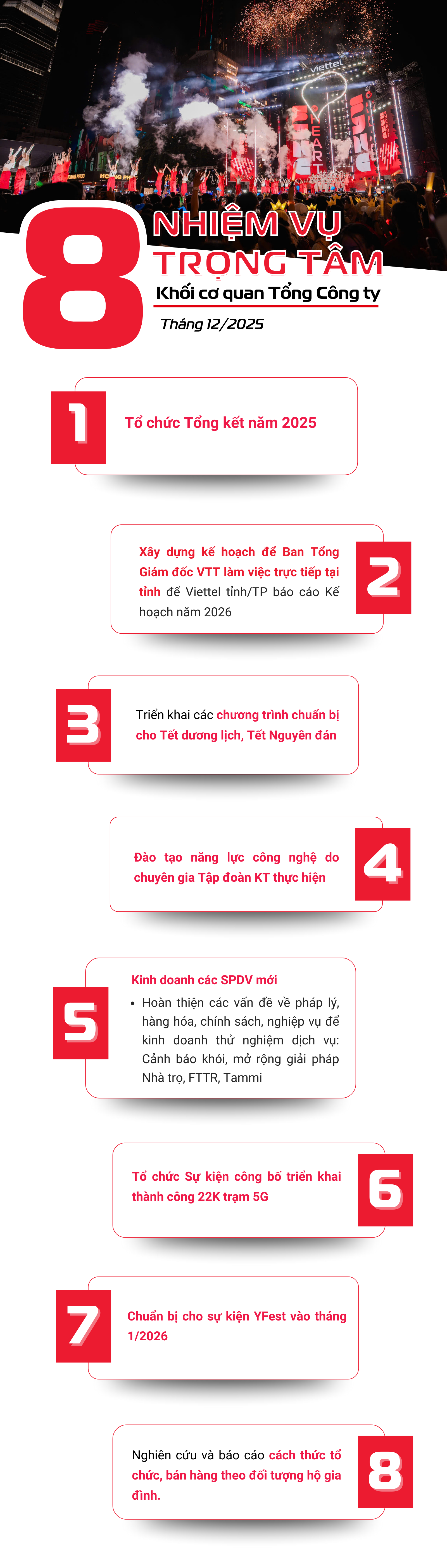 Nhiệm vụ trọng TCT tháng 122025 (1)