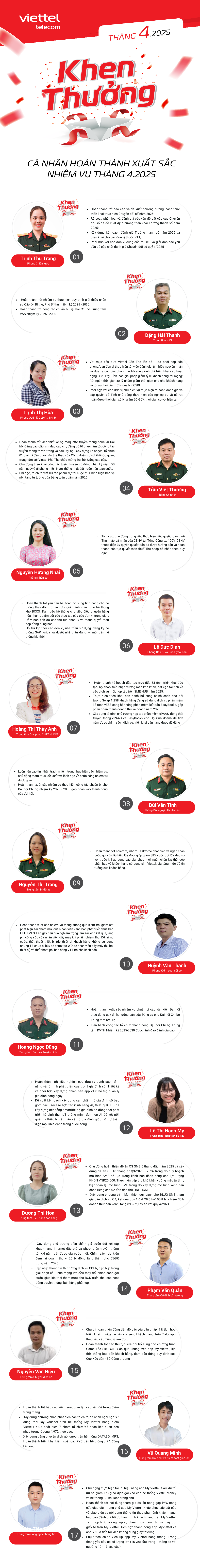 khen thuong ca nhan thang 2 25.pdf (2)