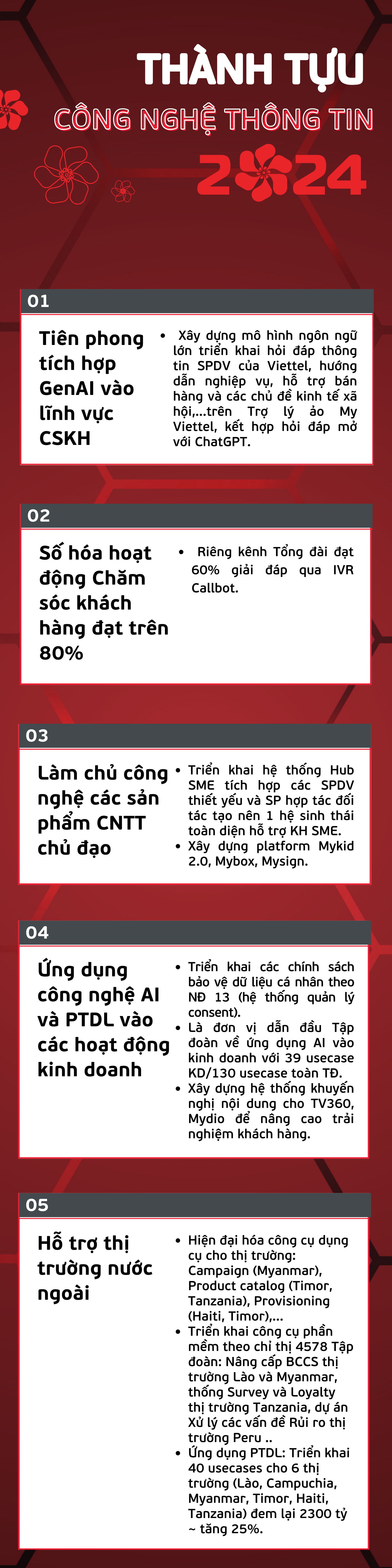 CNTT Tết 2024 (2)