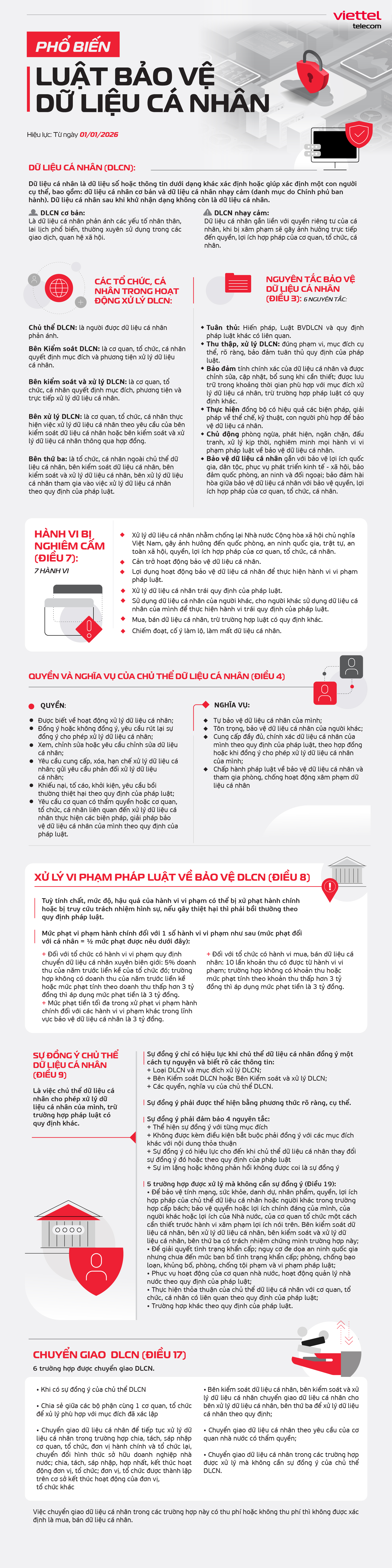 INFOGRAPHIC DLCN-01