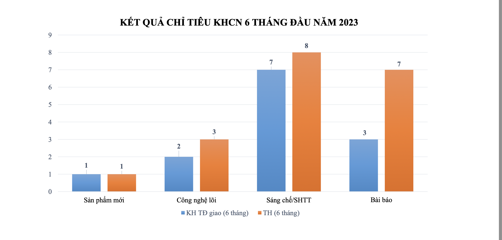 Ảnh màn hình 2023-07-07 lúc 00.29.58