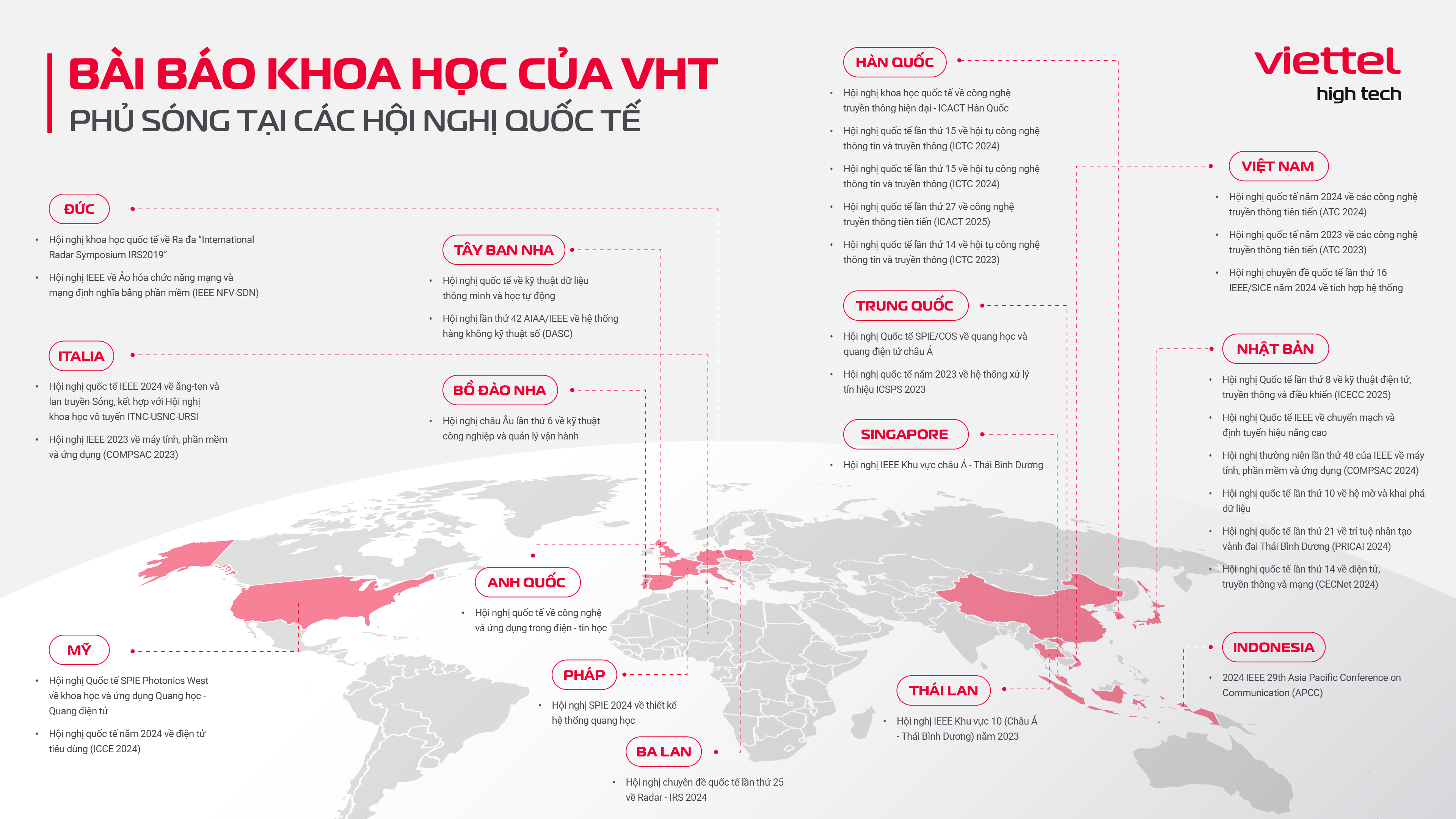 KHCN_MAP