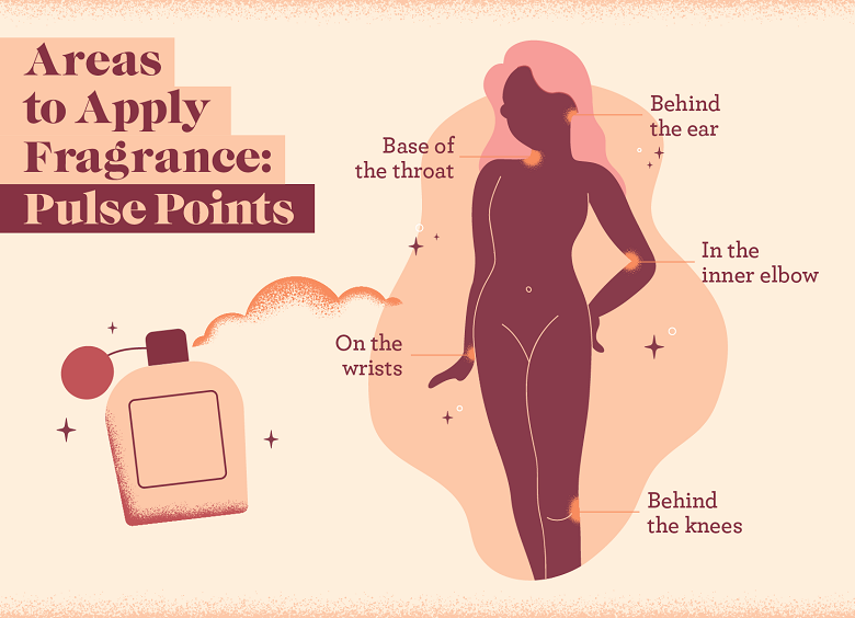 areas-to-apply-fragrance-pulse-points