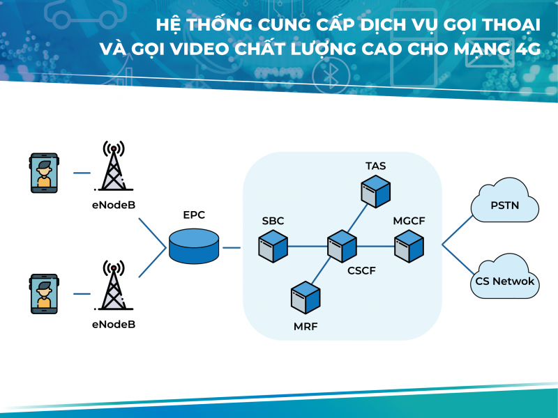 Triển khai 200.000 thuê bao IMS tại thị trường Mozambique