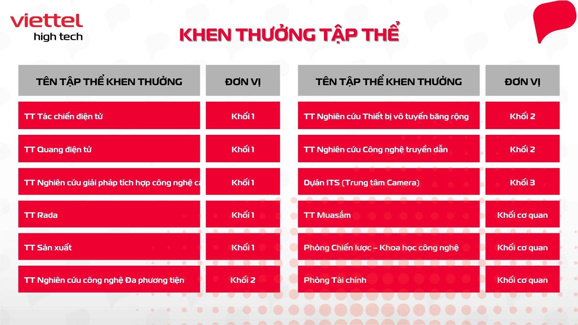 KHEN THƯỞNG QUÝ 22024