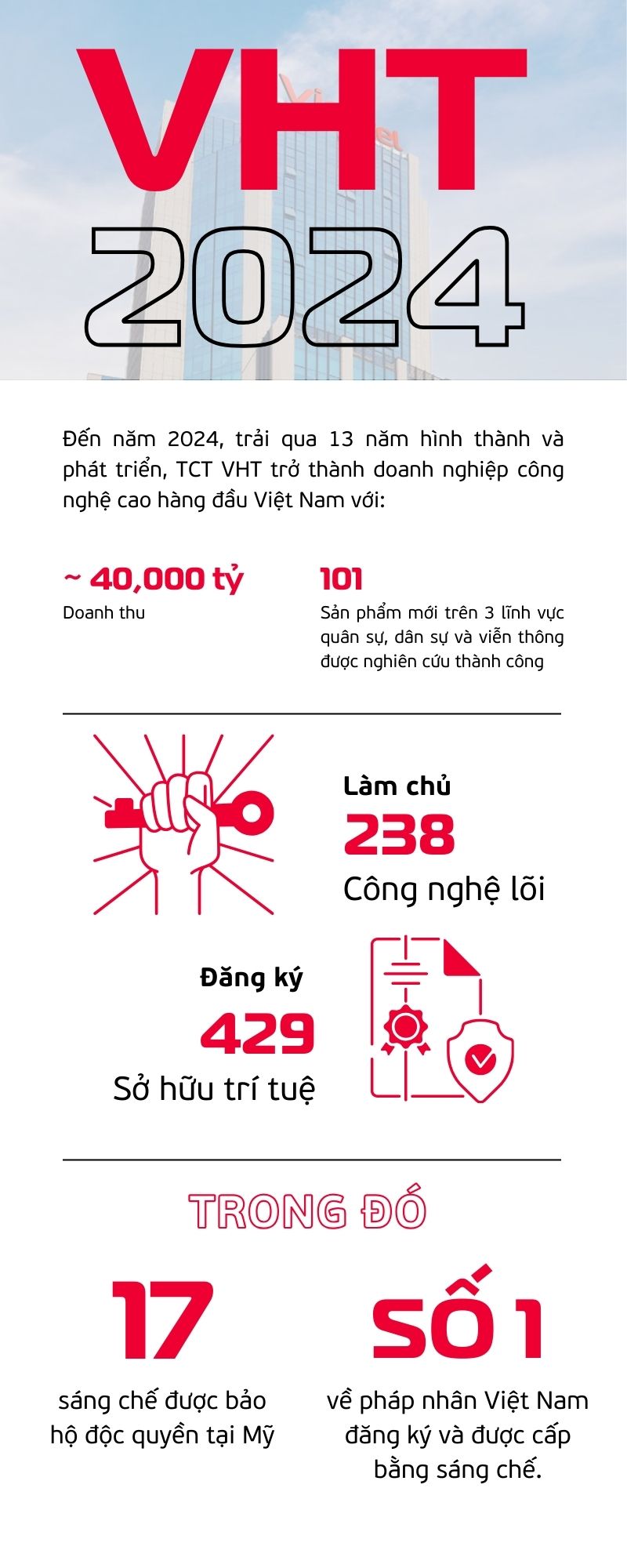 Ivory Scarlet Lilac Clean and Simple Internal Business Report Data Infographic