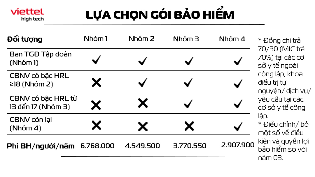 lựa chọn bảo hiểm