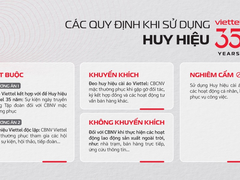 Làm thế nào để sử dụng huy hiệu Viettel 35 năm đúng cách?