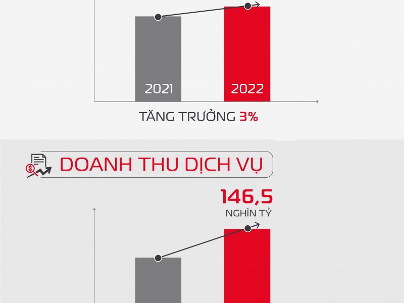 Viettel bứt phá sản xuất kinh doanh năm 2022