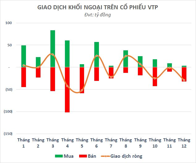 viettel-post-khoi-ngoai