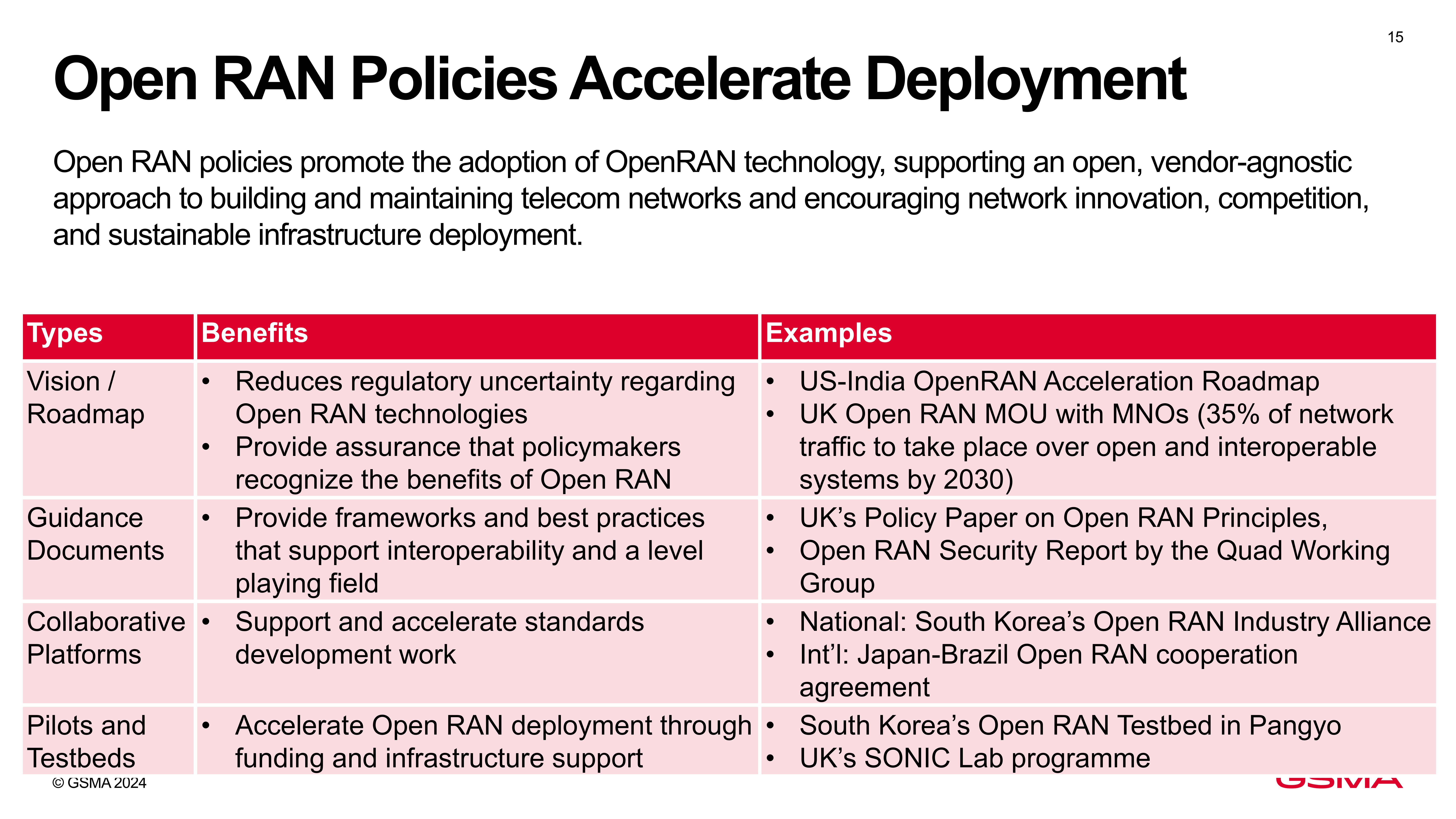 1-Open RAN_Global status and trends_Viettel Qualcomm_ Final_ Nov 24-images-14