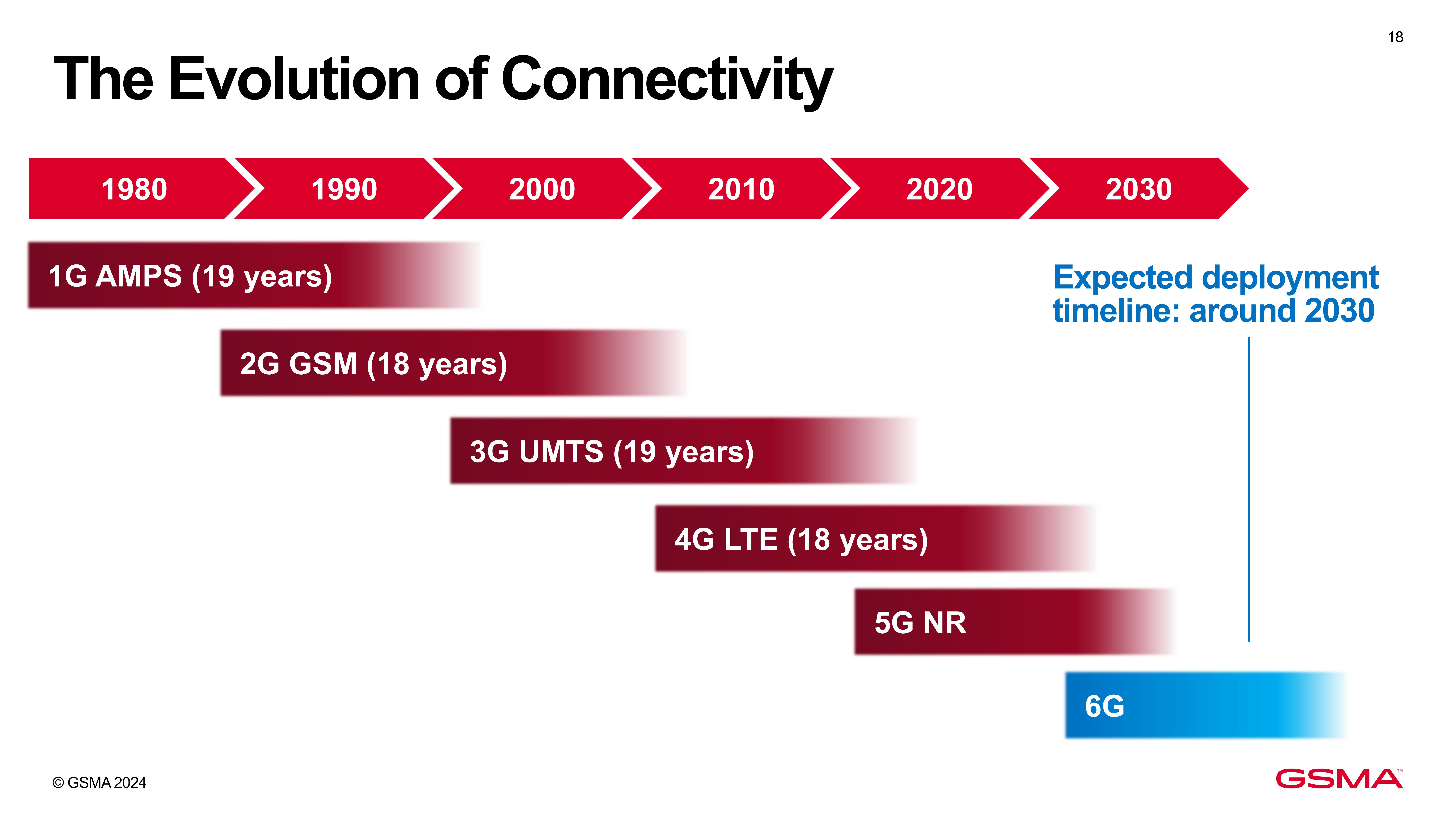 1-Open RAN_Global status and trends_Viettel Qualcomm_ Final_ Nov 24-images-17