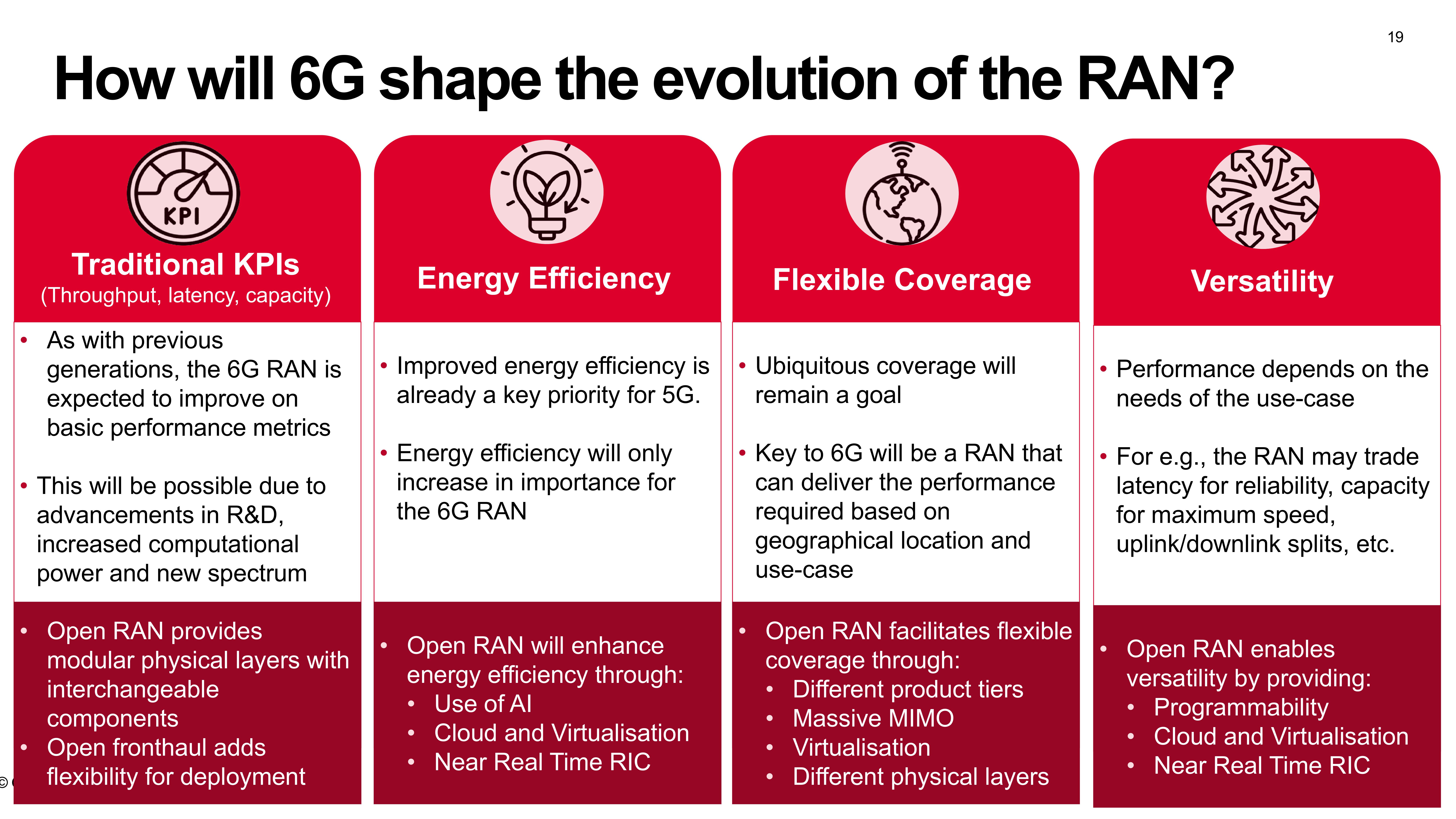 1-Open RAN_Global status and trends_Viettel Qualcomm_ Final_ Nov 24-images-18