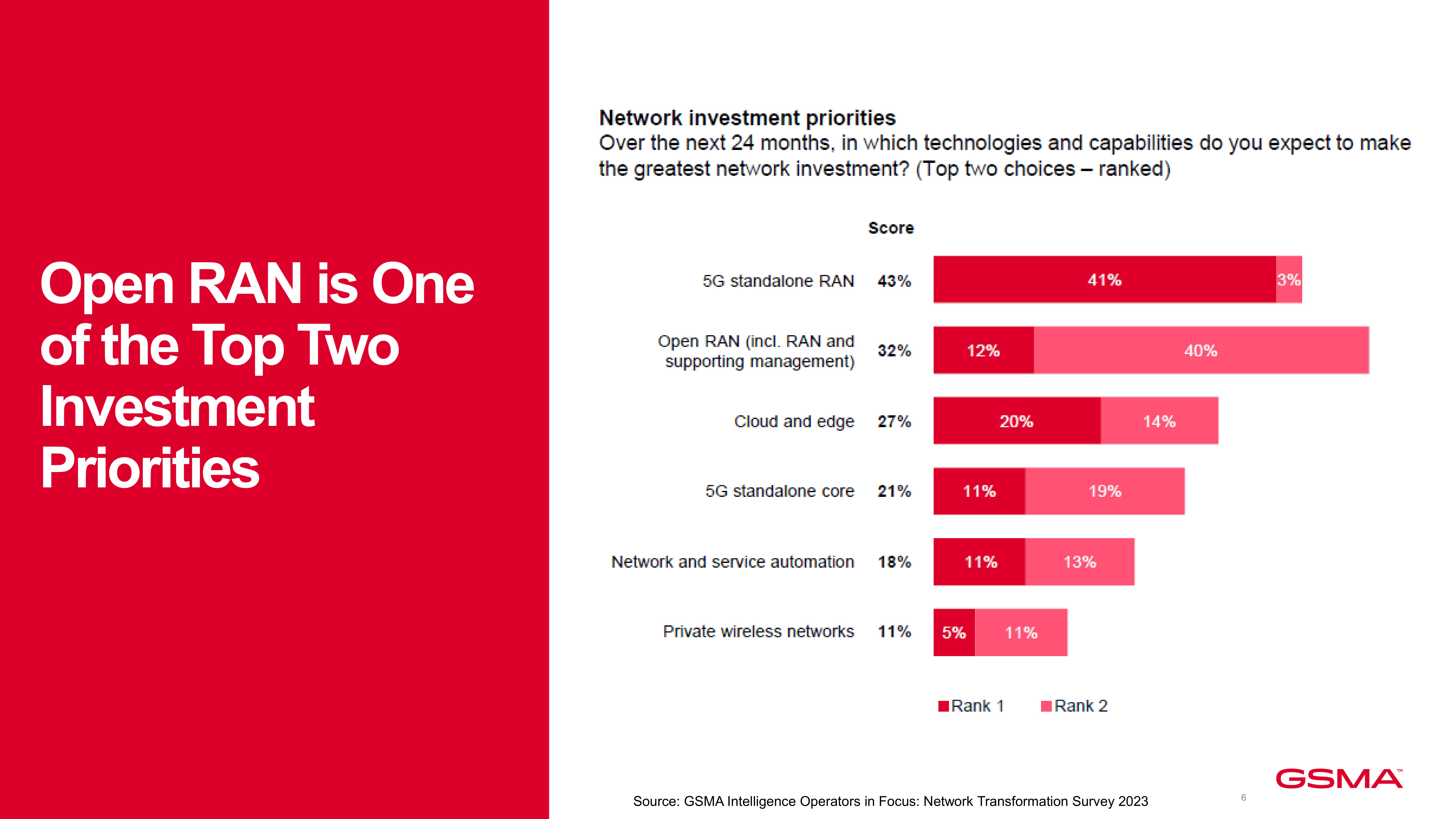 1-Open RAN_Global status and trends_Viettel Qualcomm_ Final_ Nov 24-images-5