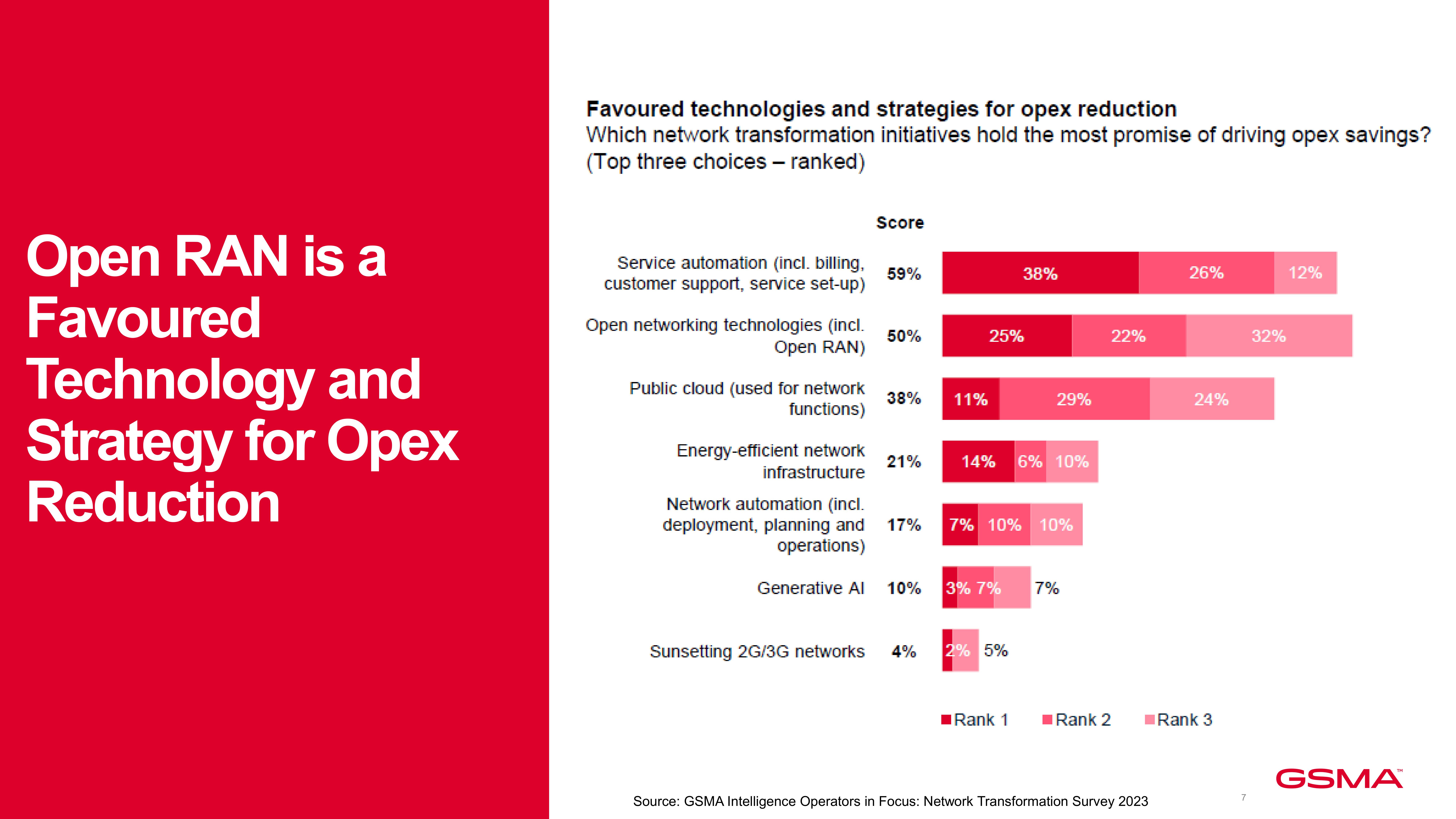 1-Open RAN_Global status and trends_Viettel Qualcomm_ Final_ Nov 24-images-6