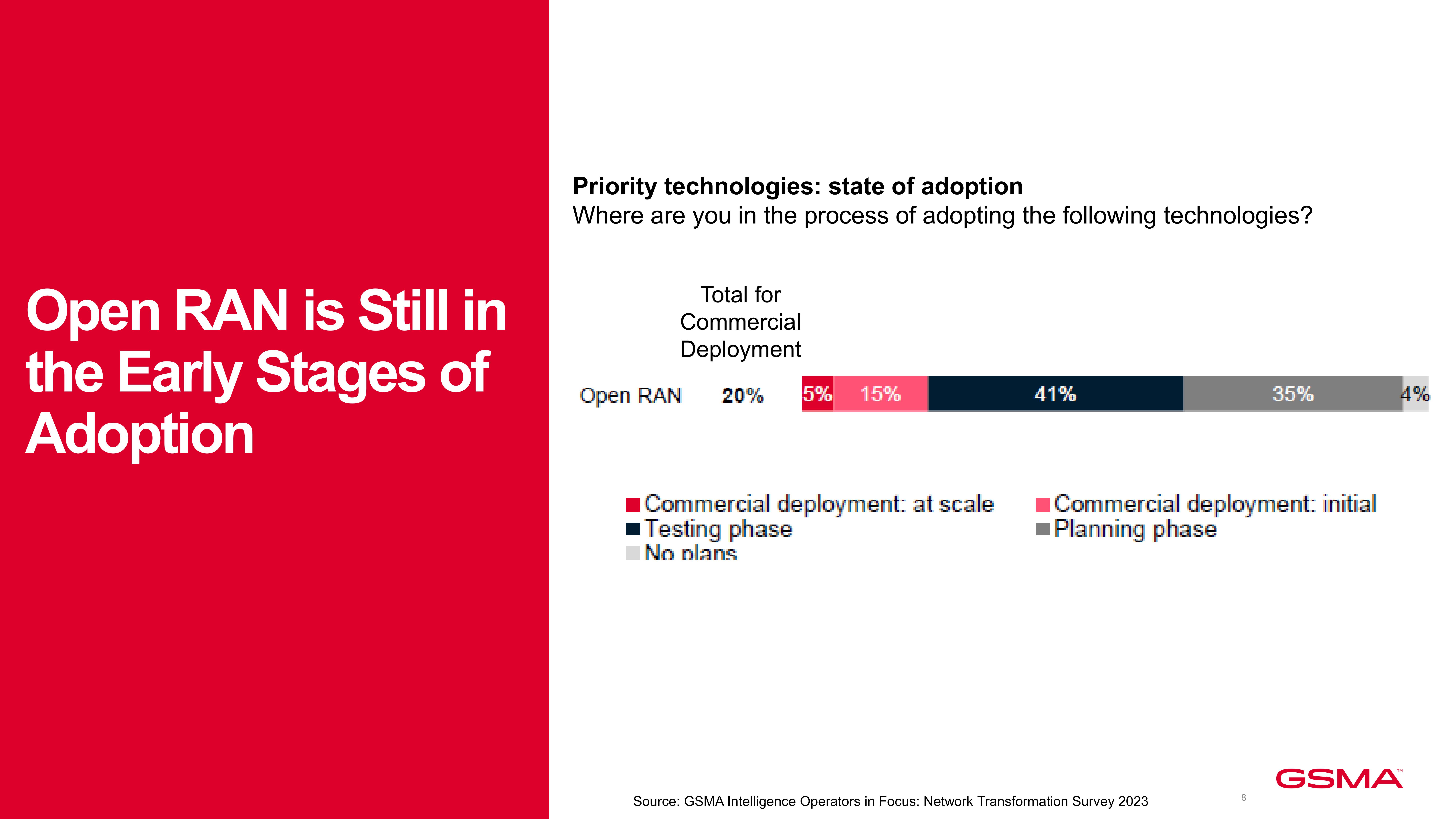 1-Open RAN_Global status and trends_Viettel Qualcomm_ Final_ Nov 24-images-7