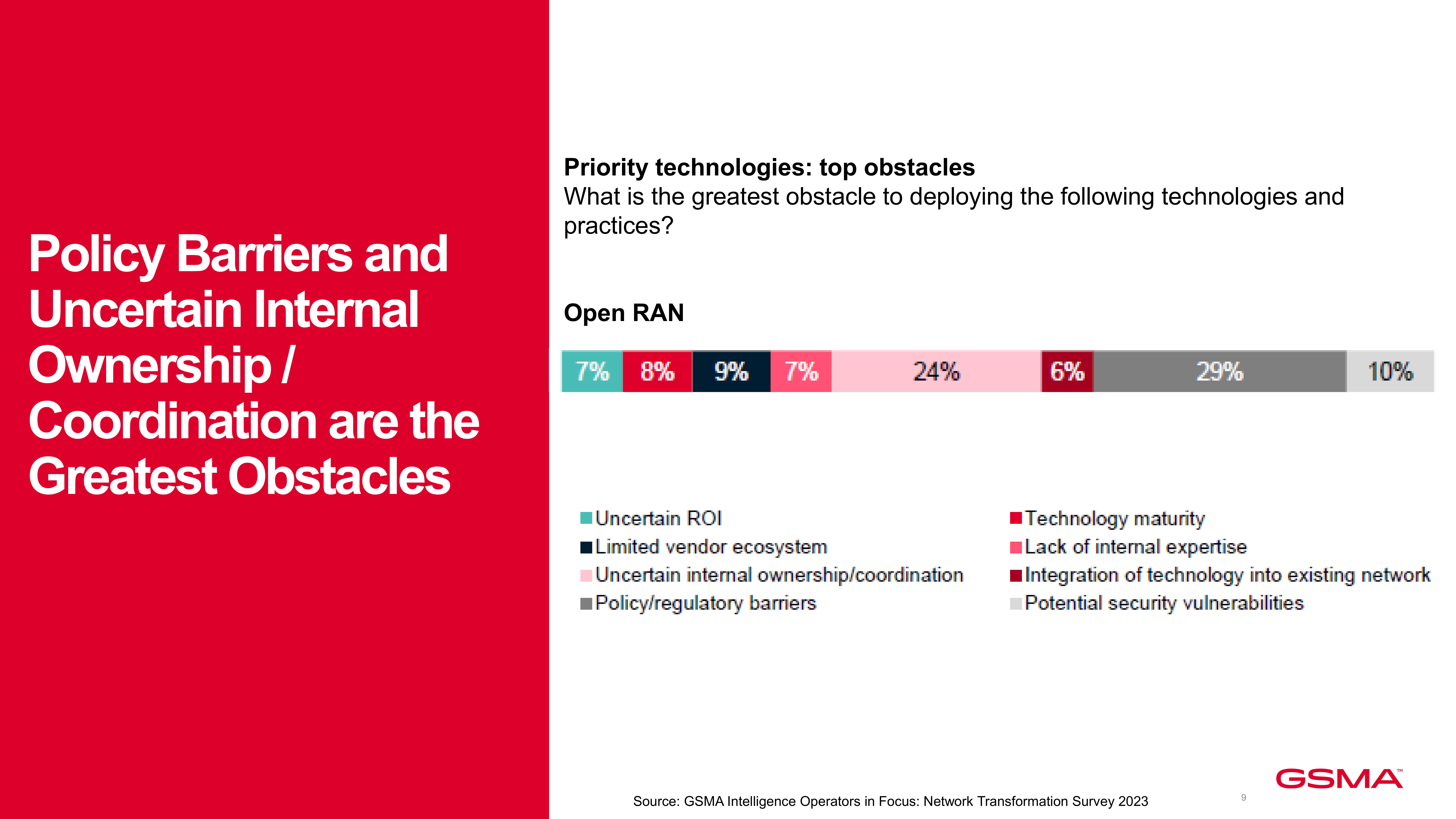 1-Open RAN_Global status and trends_Viettel Qualcomm_ Final_ Nov 24-images-8