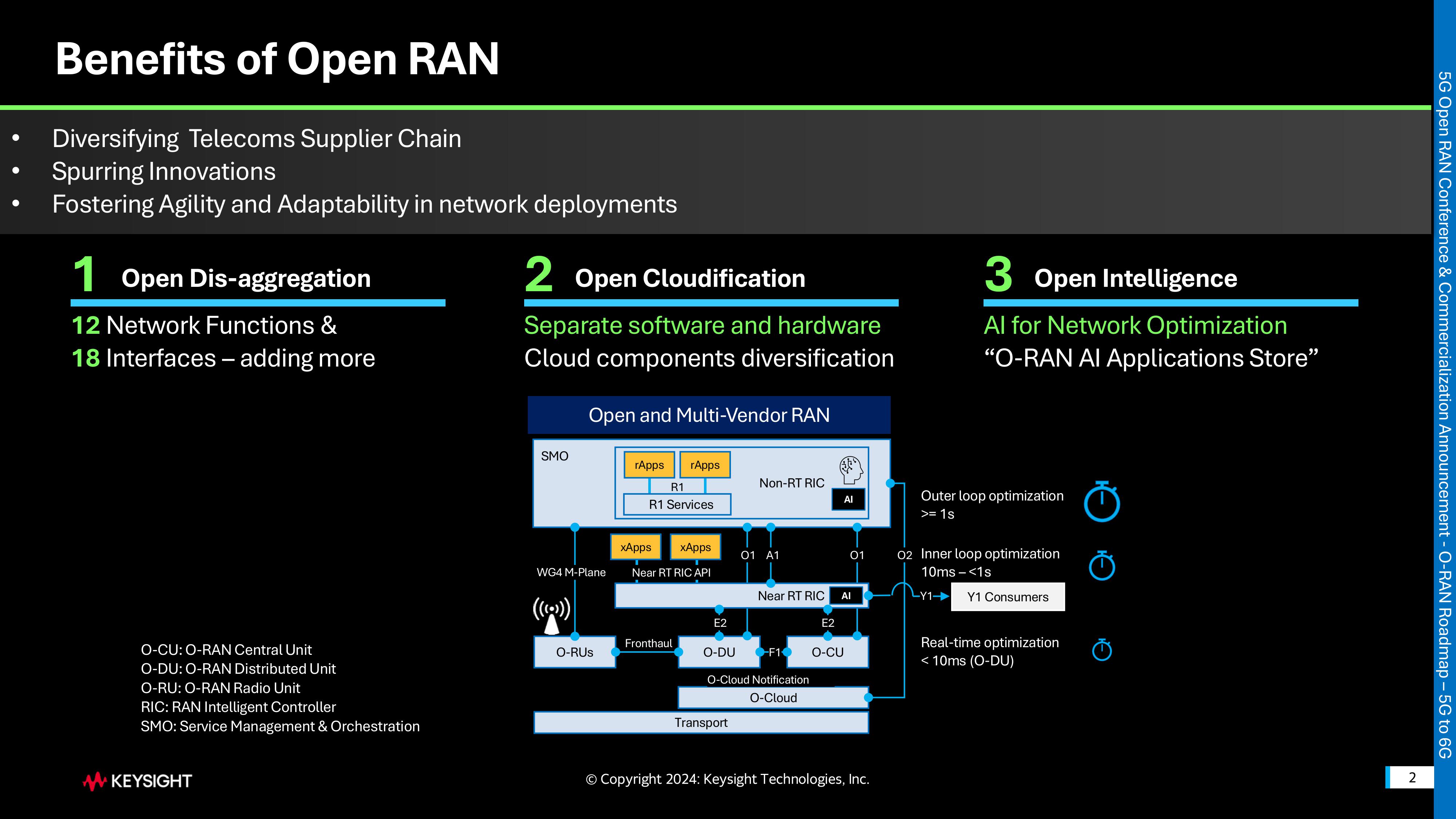 5-5G Open RAN Conference Vietnam O-RAN Roadmap â 5G to 6G 2024Nov13 Keysight v1 Ex-images-1