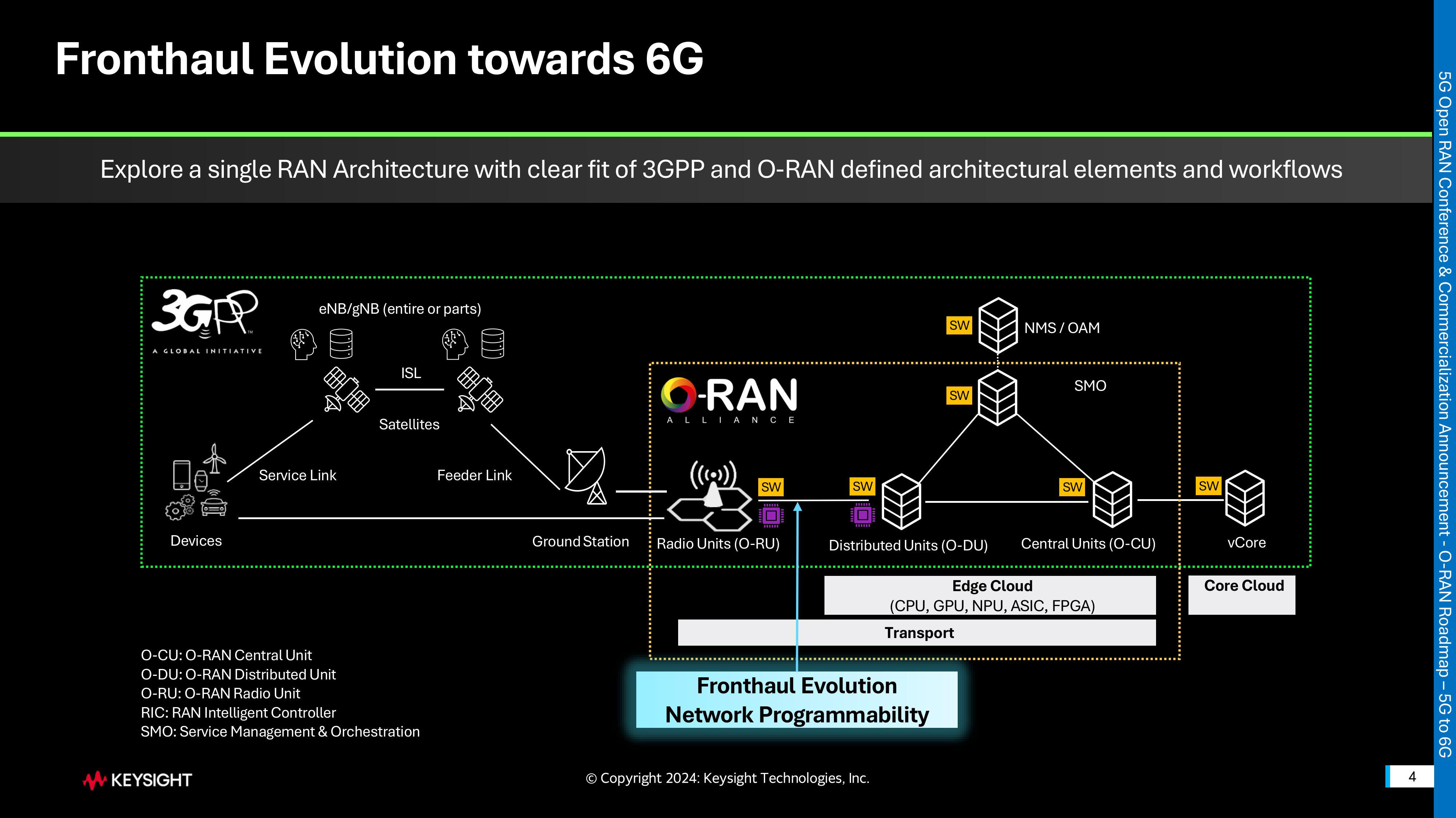 5-5G Open RAN Conference Vietnam O-RAN Roadmap â 5G to 6G 2024Nov13 Keysight v1 Ex-images-3