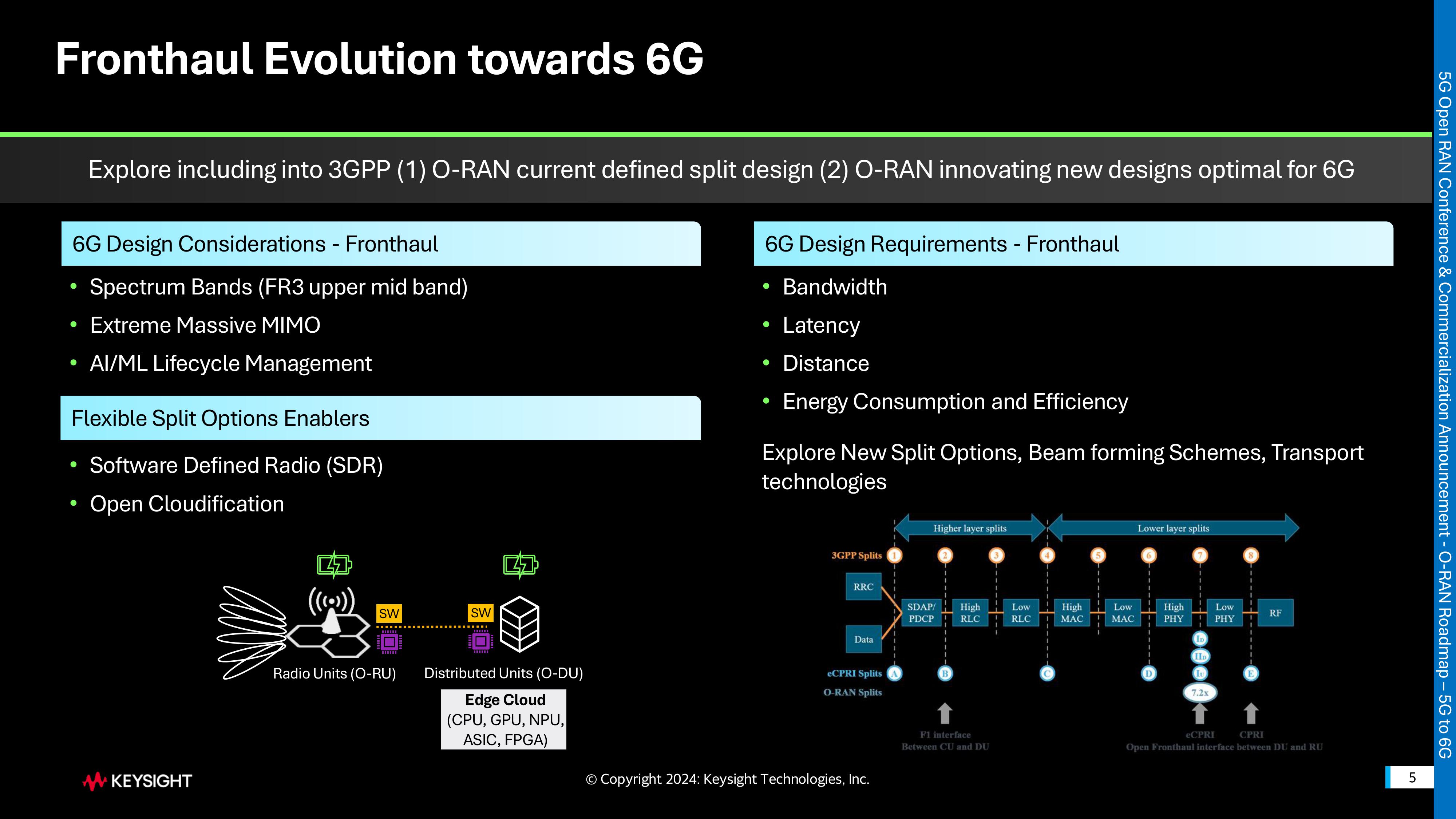 5-5G Open RAN Conference Vietnam O-RAN Roadmap â 5G to 6G 2024Nov13 Keysight v1 Ex-images-4