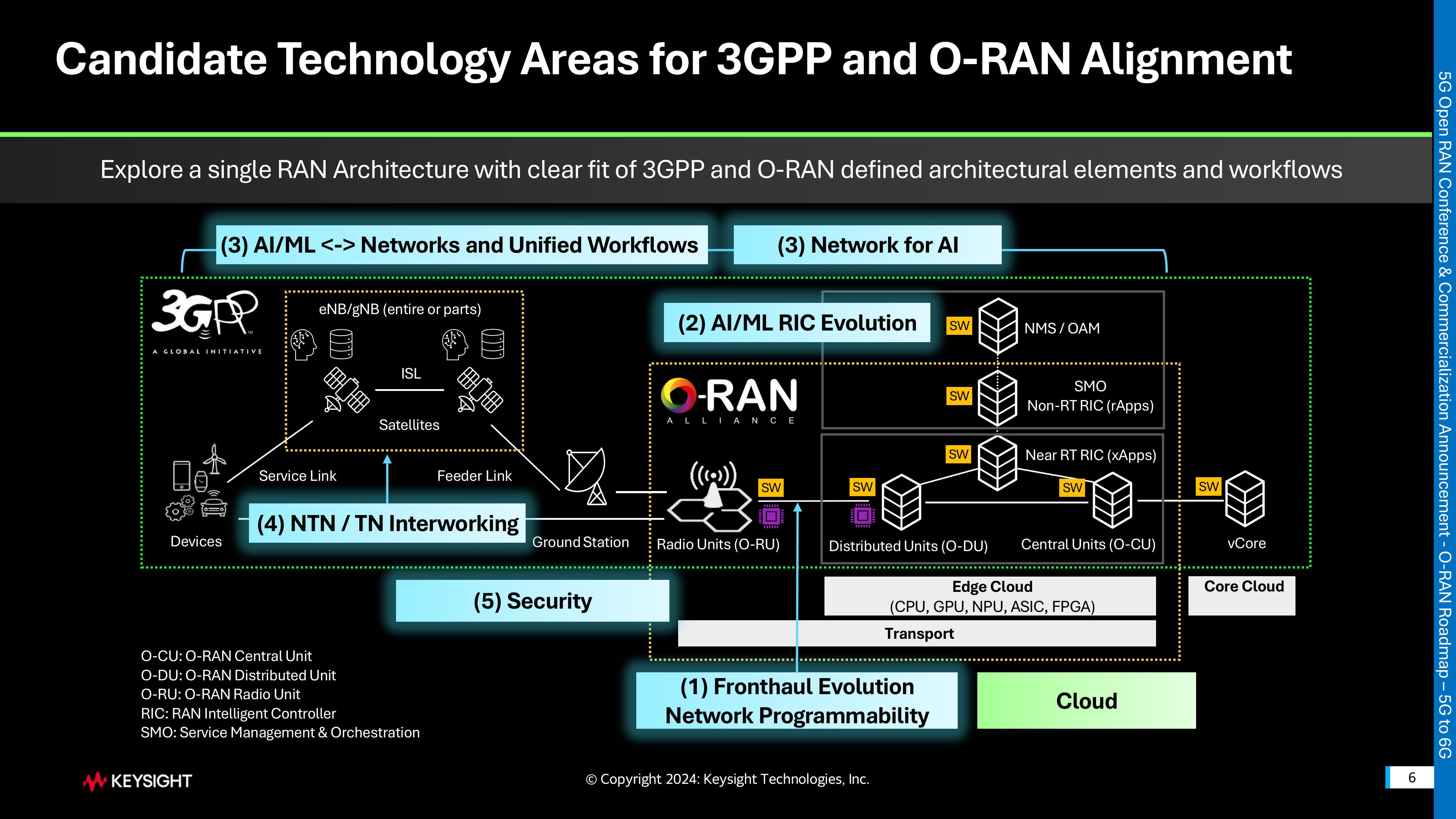 5-5G Open RAN Conference Vietnam O-RAN Roadmap â 5G to 6G 2024Nov13 Keysight v1 Ex-images-5