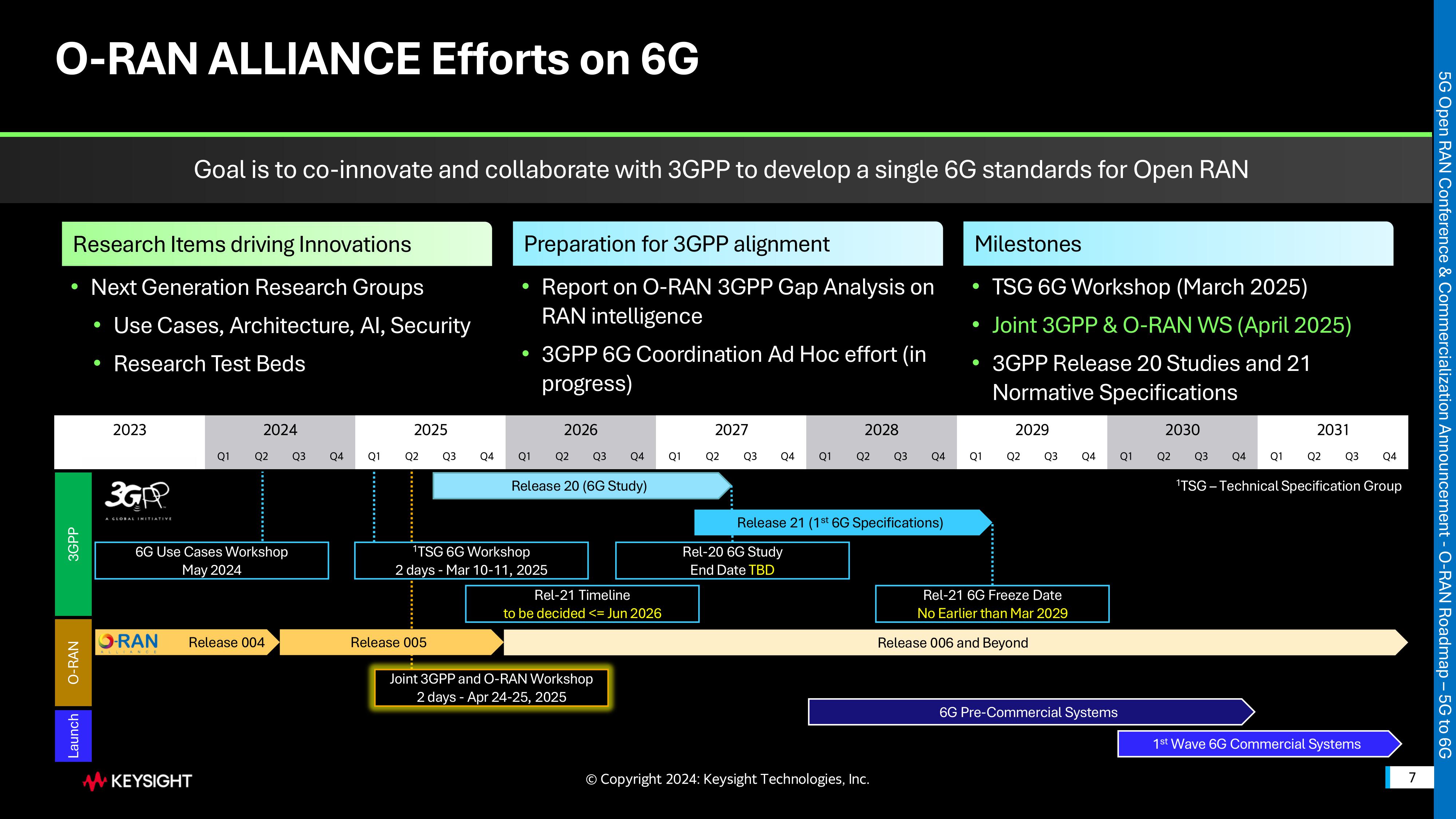 5-5G Open RAN Conference Vietnam O-RAN Roadmap â 5G to 6G 2024Nov13 Keysight v1 Ex-images-6