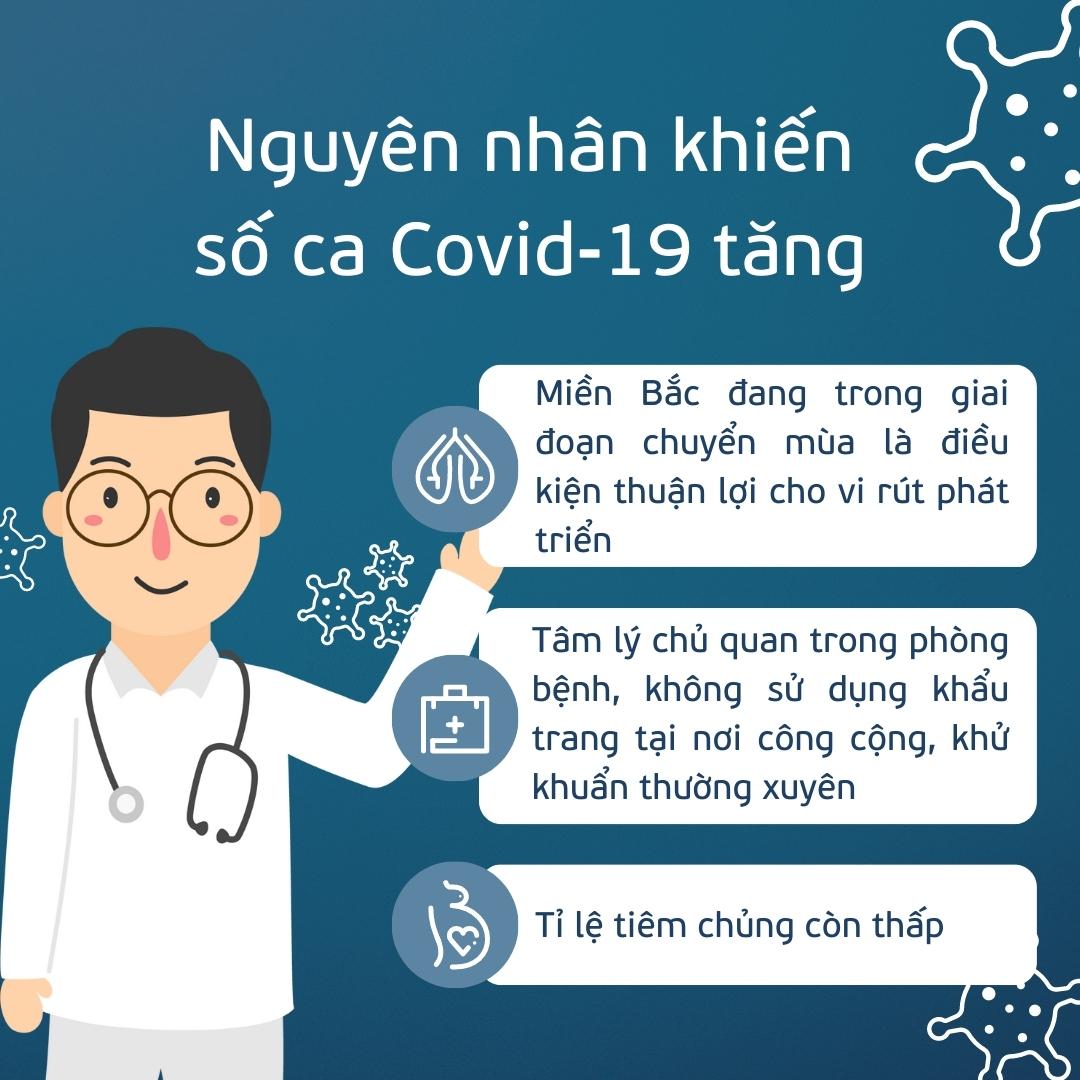 Blue Navy Simple Minimalist Illustration Help People Know About Covid 19 Instagram Post (1)