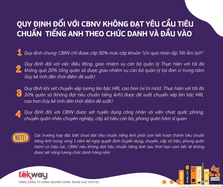 QUY CHUẨN TIẾNG ANH