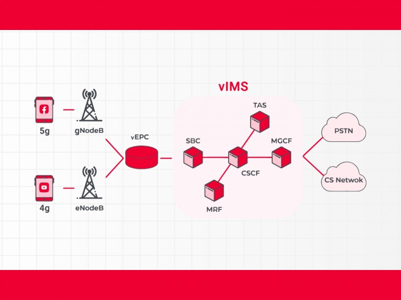 Hoàn thành hệ thống IMS Cloud Native trong nửa cuối năm 2024