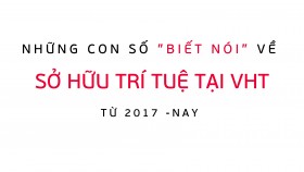 Những con số biết nói về sở hữu trí tuệ tại VHT