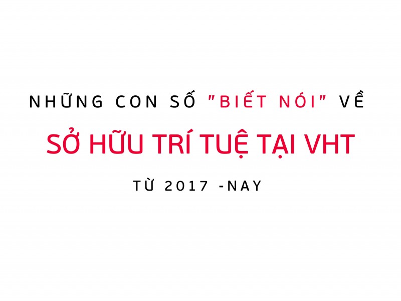 Những con số biết nói về sở hữu trí tuệ tại VHT