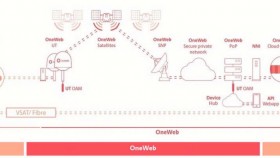 5G NTN và xu thế dịch vụ viễn thông mặt đất