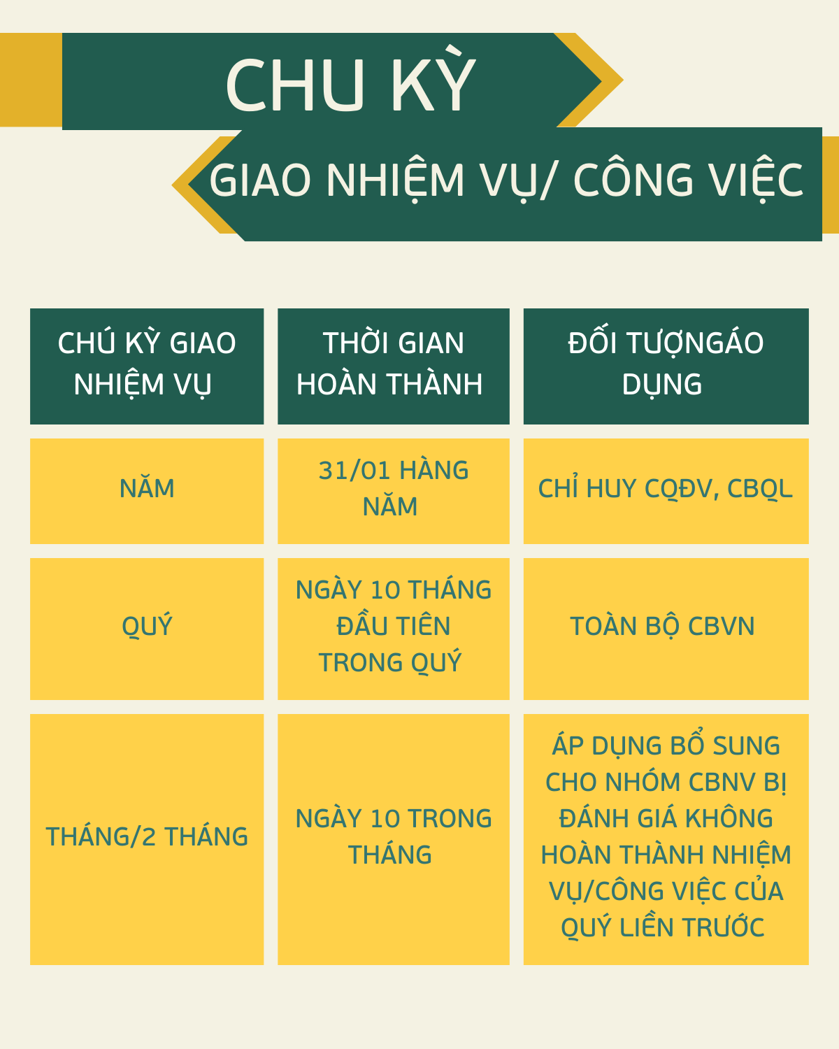 SA THẢI - 3