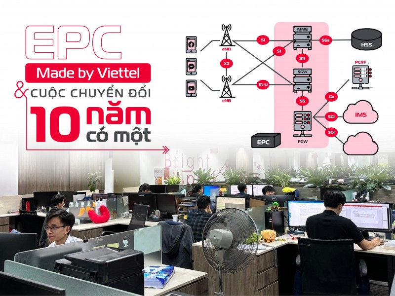 EPC "Made by Viettel" và cuộc chuyển đổi "10 năm có một"