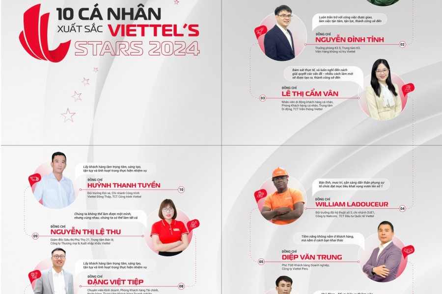 Viettel 's Stars 2024 gọi tên Giám đốc và tập thể Trung tâm Quang điện tử