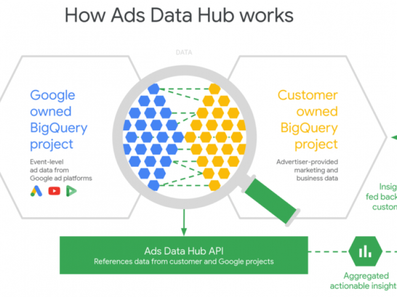 3 xu hướng hàng đầu trong quảng cáo Pay-Per-Click (PPC) năm 2021