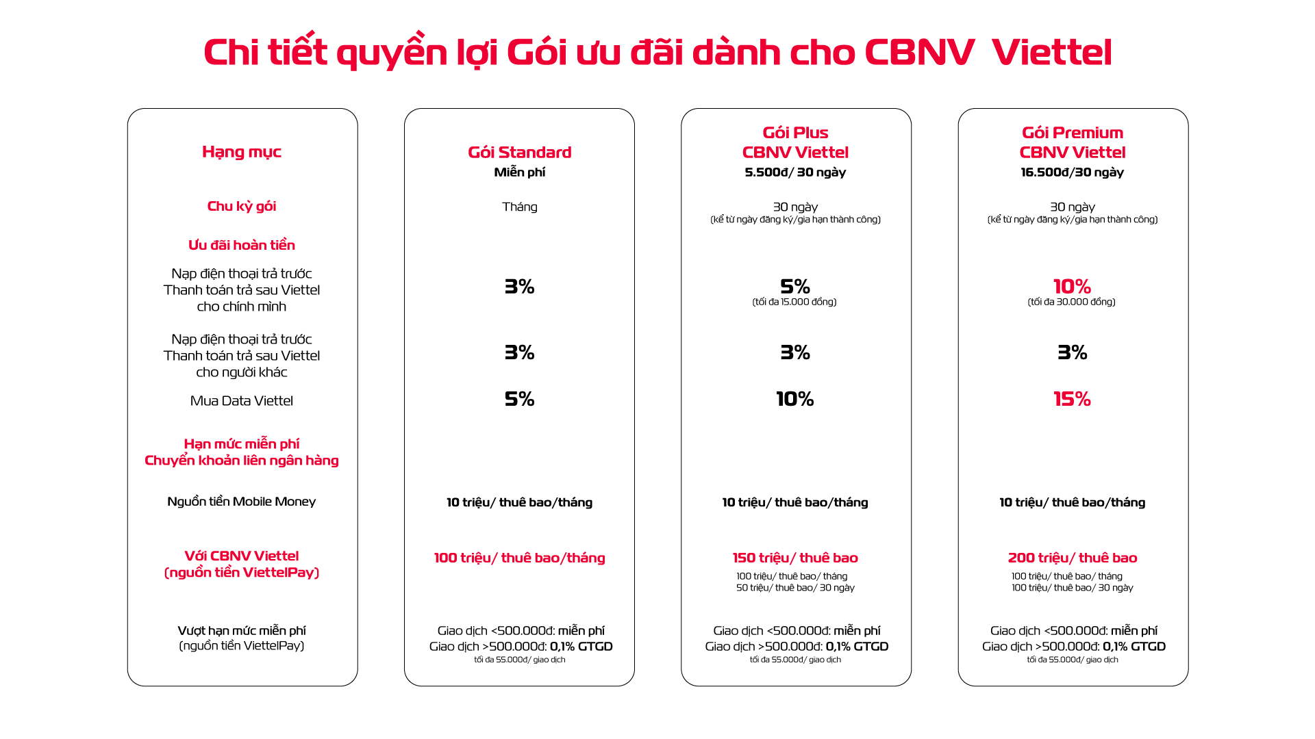 Sub-viettel-09.04 (1)