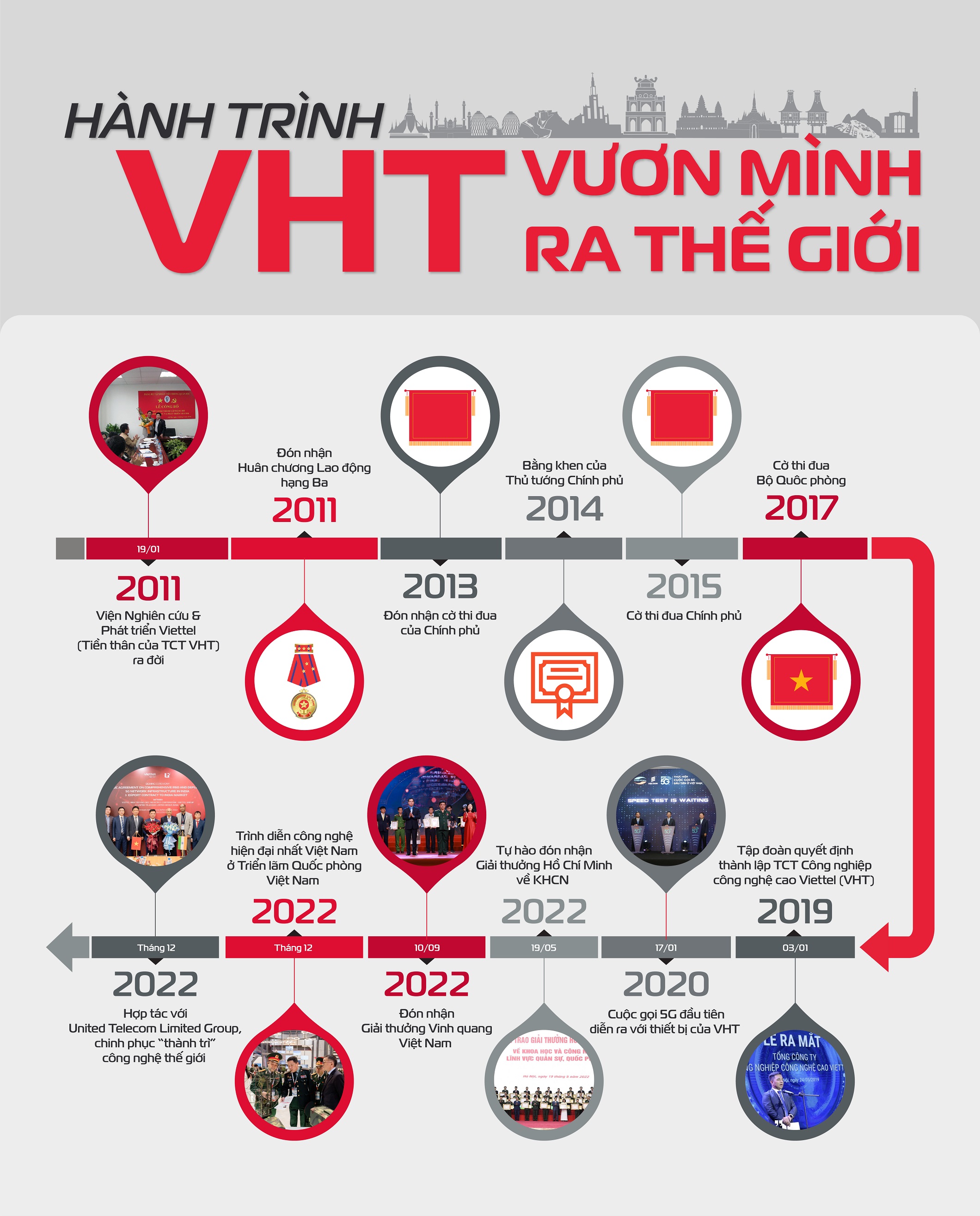 info VHT