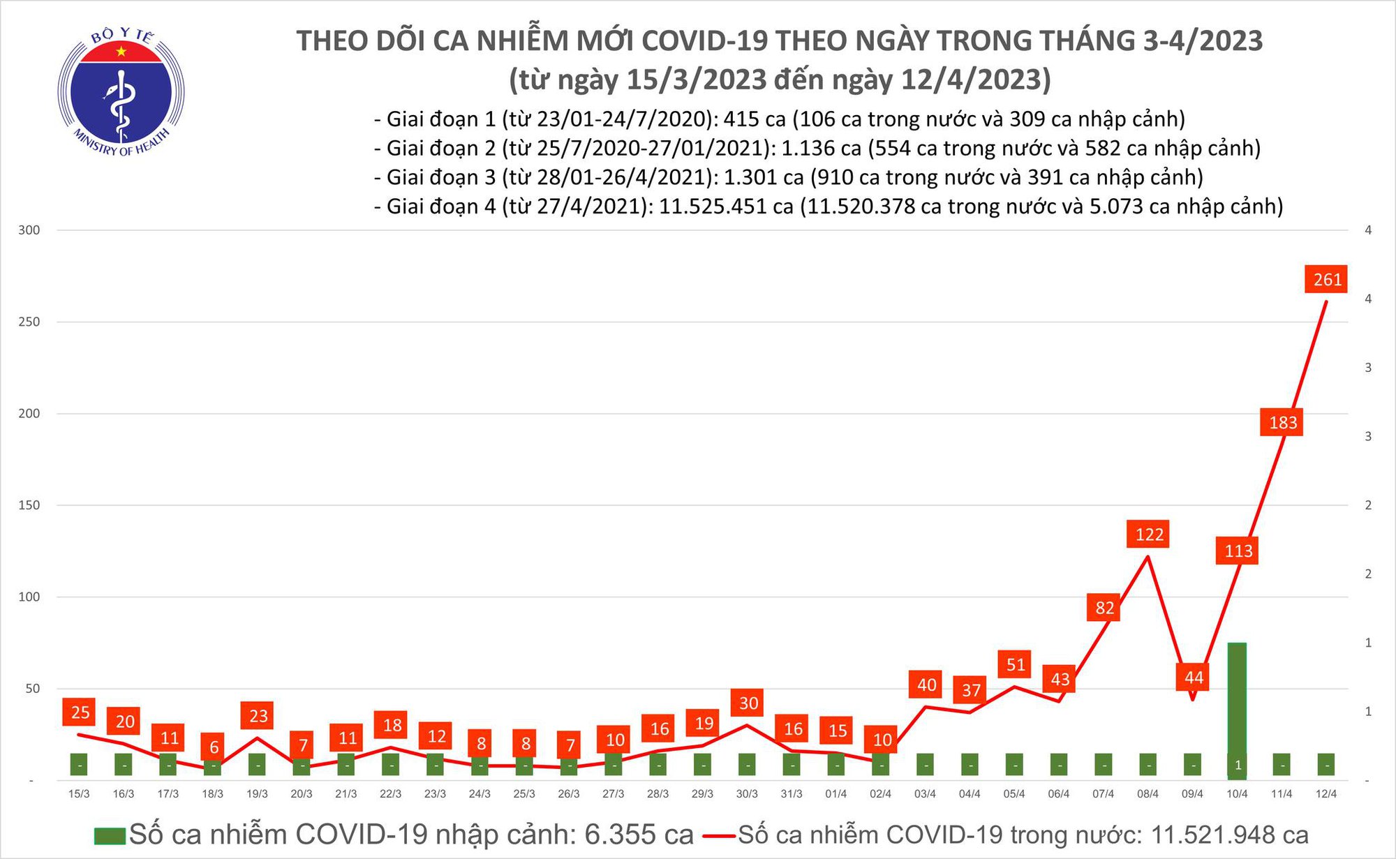 bộ y tế COVID-19