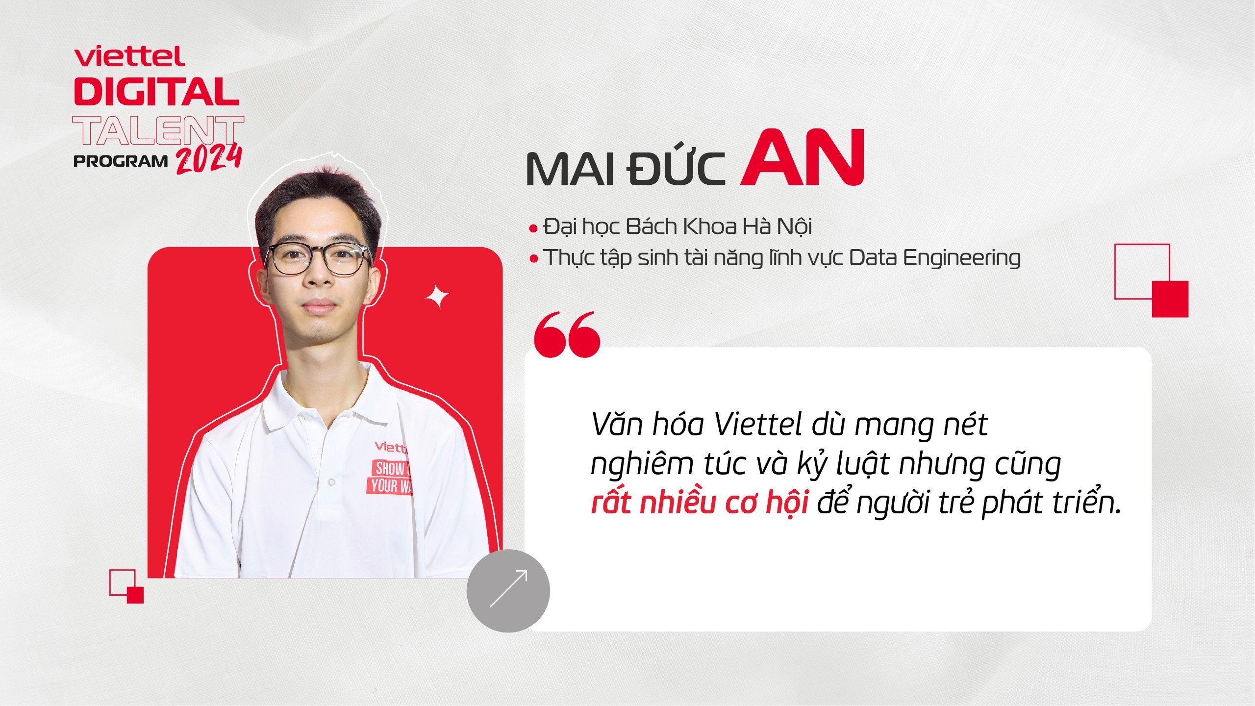 Mai Duc An