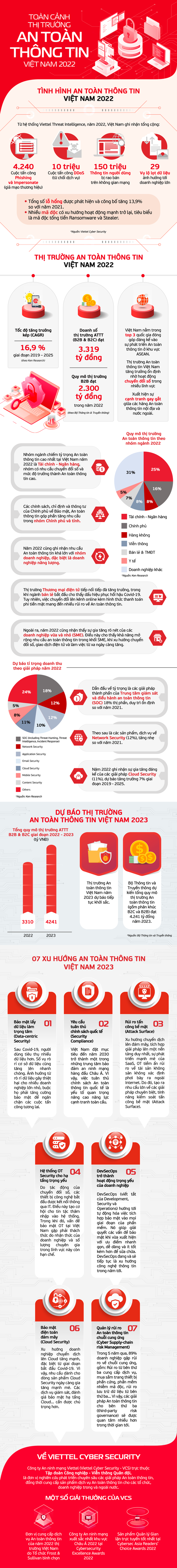 viettel-cyber-security-3-16717988191141579890747