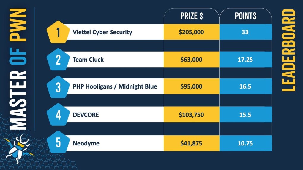 P2O-Ireland-2024-Master-of-Pwn-4857-7045-1729931464