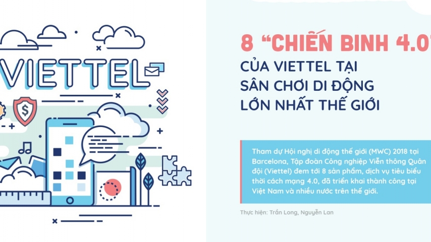 8 "chiến binh 4.0" của Viettel tại sân chơi di động lớn nhất thế giới